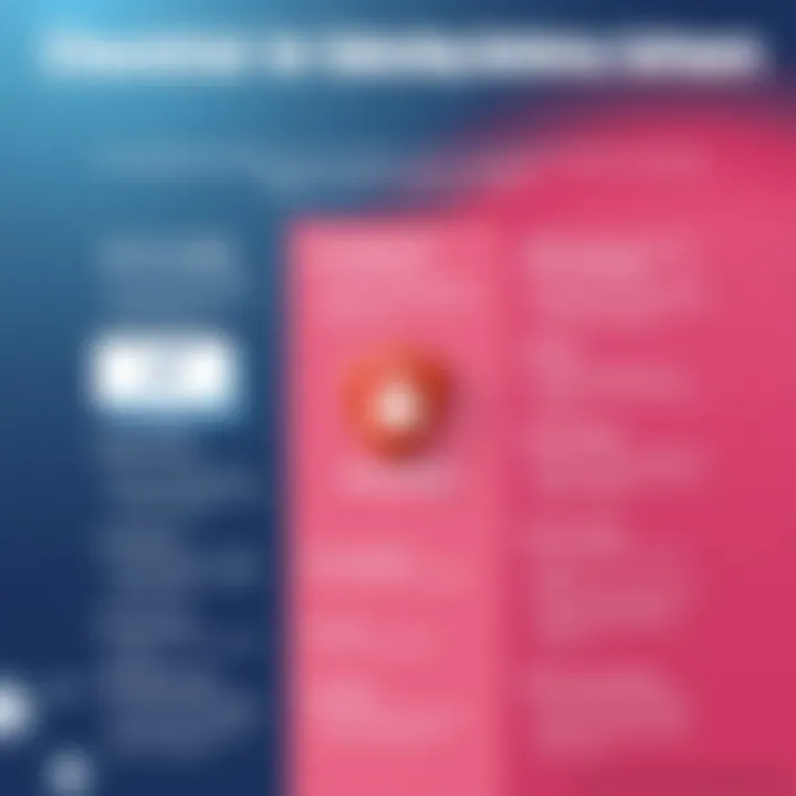 A checklist of factors to consider when choosing antivirus software tailored to individual needs