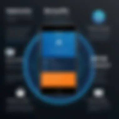 Benefits of VPNs for Mobile Users Diagram showing the benefits of VPNs for mobile users