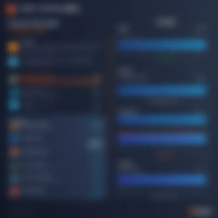 Comparison chart showcasing AVG Free and Avast Free performance metrics.