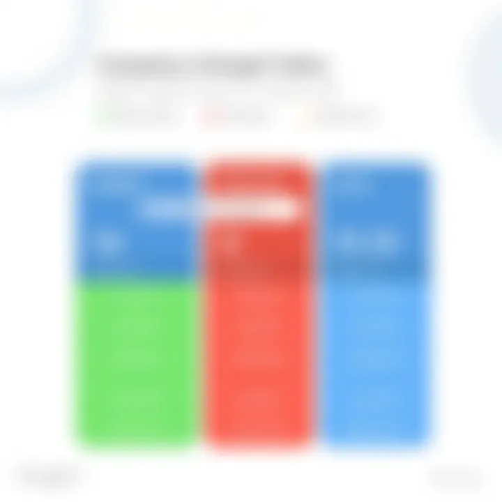 Chart comparing individual and family plans of Google Fi
