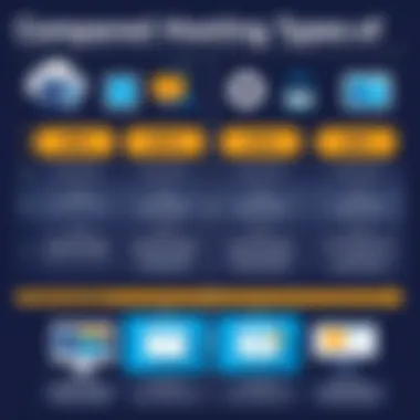 Comparative analysis chart of hosting types