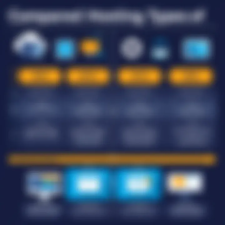 Comparative analysis chart of hosting types