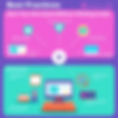 Best Practices for Game Development A visually appealing chart outlining the best practices for successful game development.