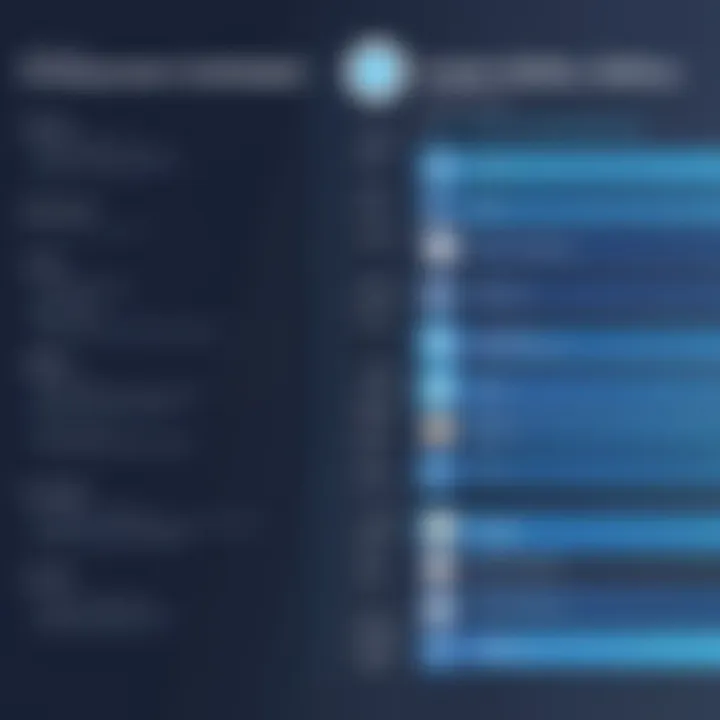 Chart comparing traditional customer management methods versus CRM solutions