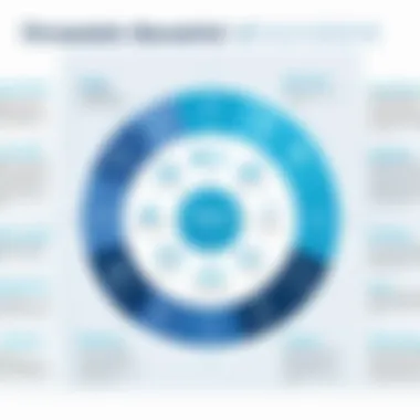 A chart illustrating the benefits of adopting Elucidat in organizations