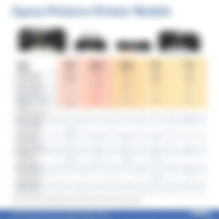 Comparison of Various Epson Printer Models Comparison chart of different Epson home printer models