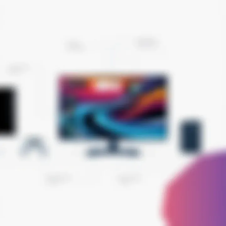 Essential Features for PS4 Displays Essential features for PS4 displays