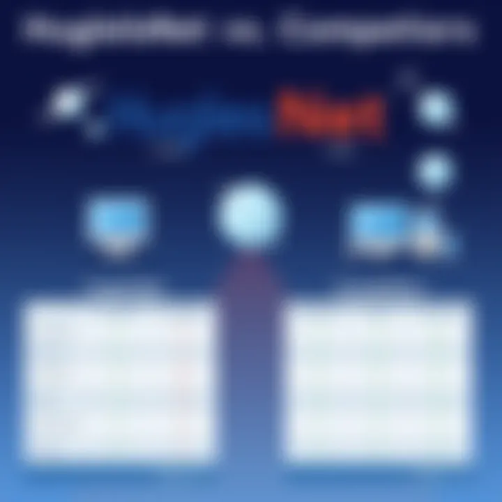 Comparison table of HughesNet and competitors