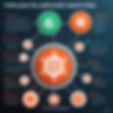 Comparison chart of third-party antivirus applications