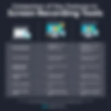 Comparison of Key Features in Screen Recording Tools Feature comparison chart of screen recording tools