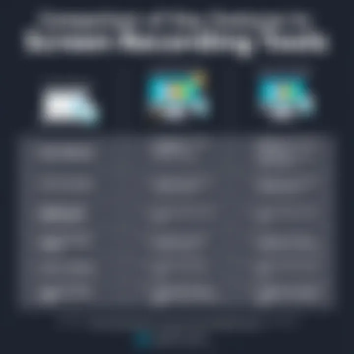Comparison of Key Features in Screen Recording Tools Feature comparison chart of screen recording tools