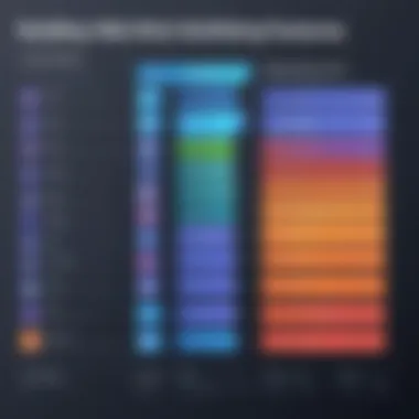 Comparison chart highlighting functionalities and features of leading free web builders.