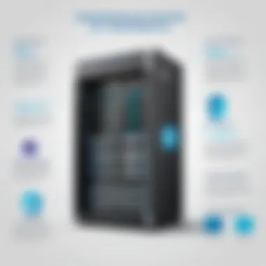 Infographic depicting the advantages and challenges associated with mainframe solutions.