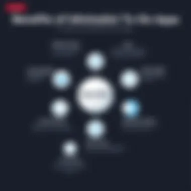 An infographic depicting the benefits of using minimalist to-do list applications.