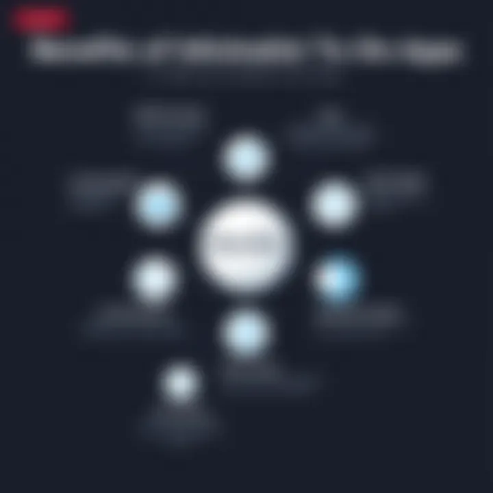 An infographic depicting the benefits of using minimalist to-do list applications.