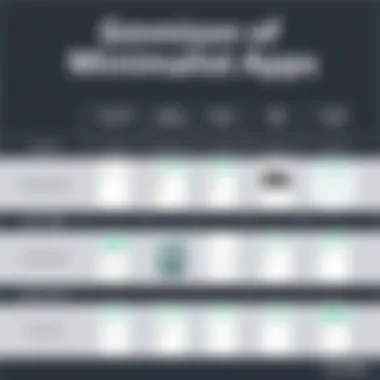 A comparison chart of various minimalist to-do list apps highlighting key features.