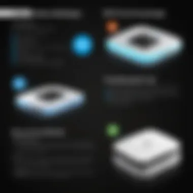 Advantages and Disadvantages of Pay-As-You-Go MiFi An infographic showcasing the advantages and disadvantages of pay-as-you-go MiFi.