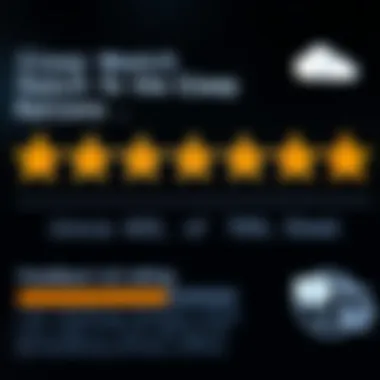 User Feedback and Ratings on Sleep Apps User feedback represented through a digital rating system.