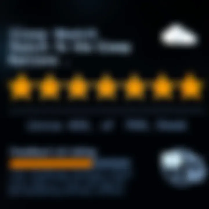 User Feedback and Ratings on Sleep Apps User feedback represented through a digital rating system.