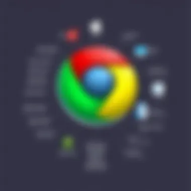 Exploring the Functionality and Features of Google Chrome Summary