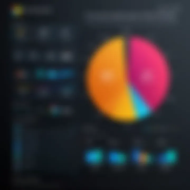 Chart comparing performance metrics of the Microsoft Display Network