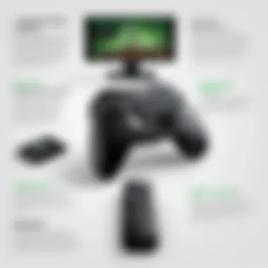 Infographic showcasing the advantages of using an Xbox remote
