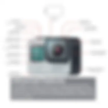 Advanced Features of GoPro Hero 5 Highlighting the advanced features of GoPro Hero 5