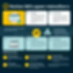 Overview of Norton 360's spam protection features