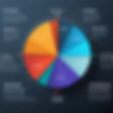 Graph showing the cost-effectiveness of various antivirus solutions