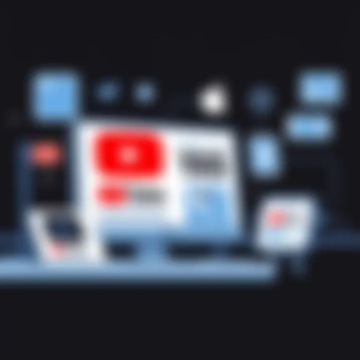 Strategies for Blocking Ads from YouTube Summary