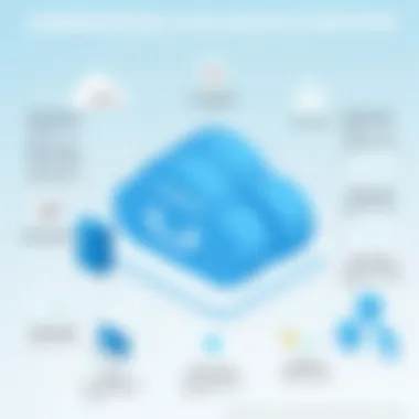 Understanding Cloud Backup Services Visual representation of cloud backup services and their features