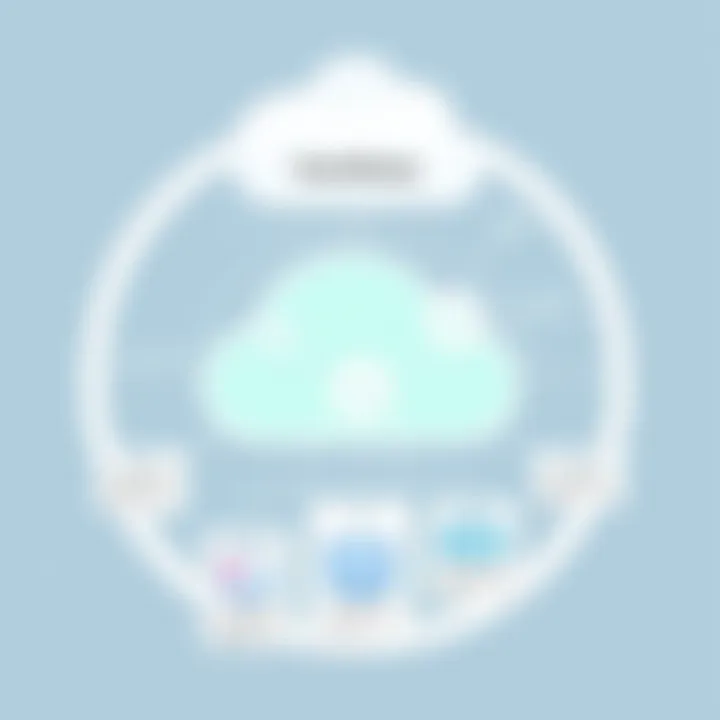 Emerging Trends in Cloud Backup Technology A chart highlighting emerging trends in cloud backup technology