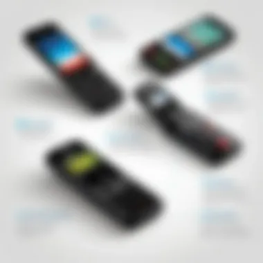 Key Features of Motorola Flip Phones Infographic highlighting the key features of Motorola flip phones throughout the years.