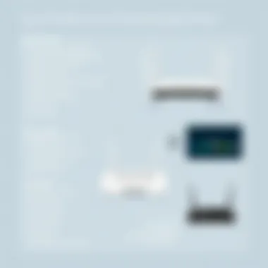 Specifications and Features of Leading Routers Router specifications and features