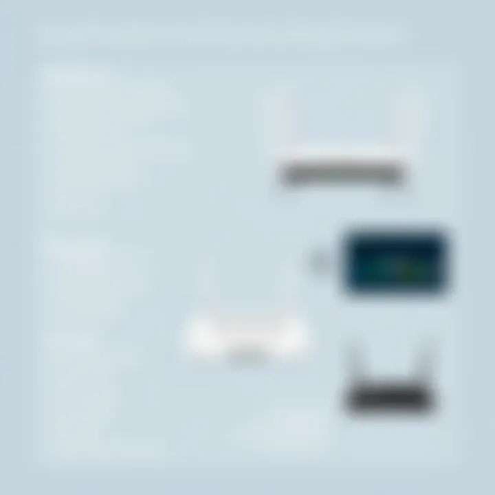 Specifications and Features of Leading Routers Router specifications and features