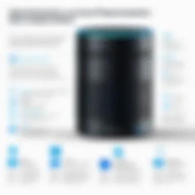 Infographic illustrating data management and privacy features of Alexa