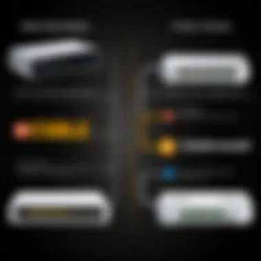 Cable Modems vs Modem-Router Combos Comparison chart highlighting advantages and limitations of cable modems versus modem-router combos.