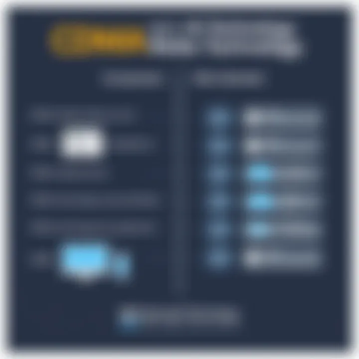 Comparison chart of mobile technology standards