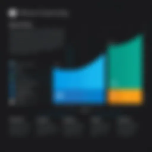 Graph illustrating Microsoft's voice pricing tiers and features