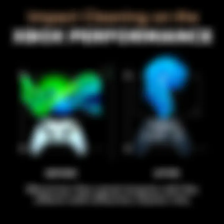 Before and after cleaning an Xbox console