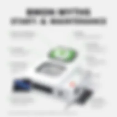 Infographic illustrating common myths about console maintenance